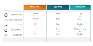 Mobile apps chart