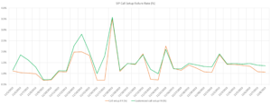 network performance graph